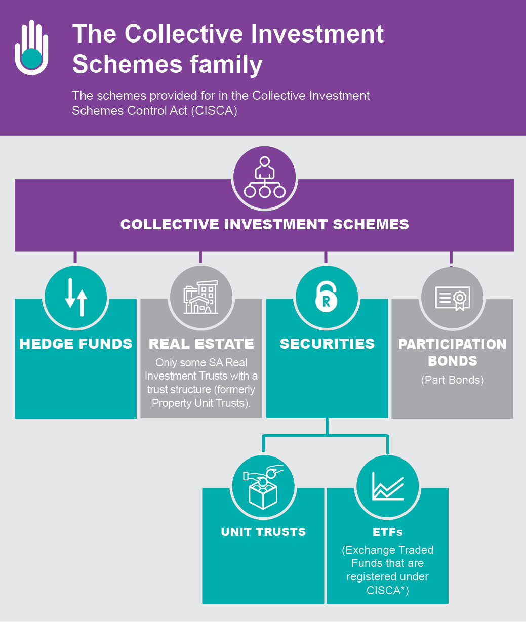 What Is A Collective Investment Scheme?